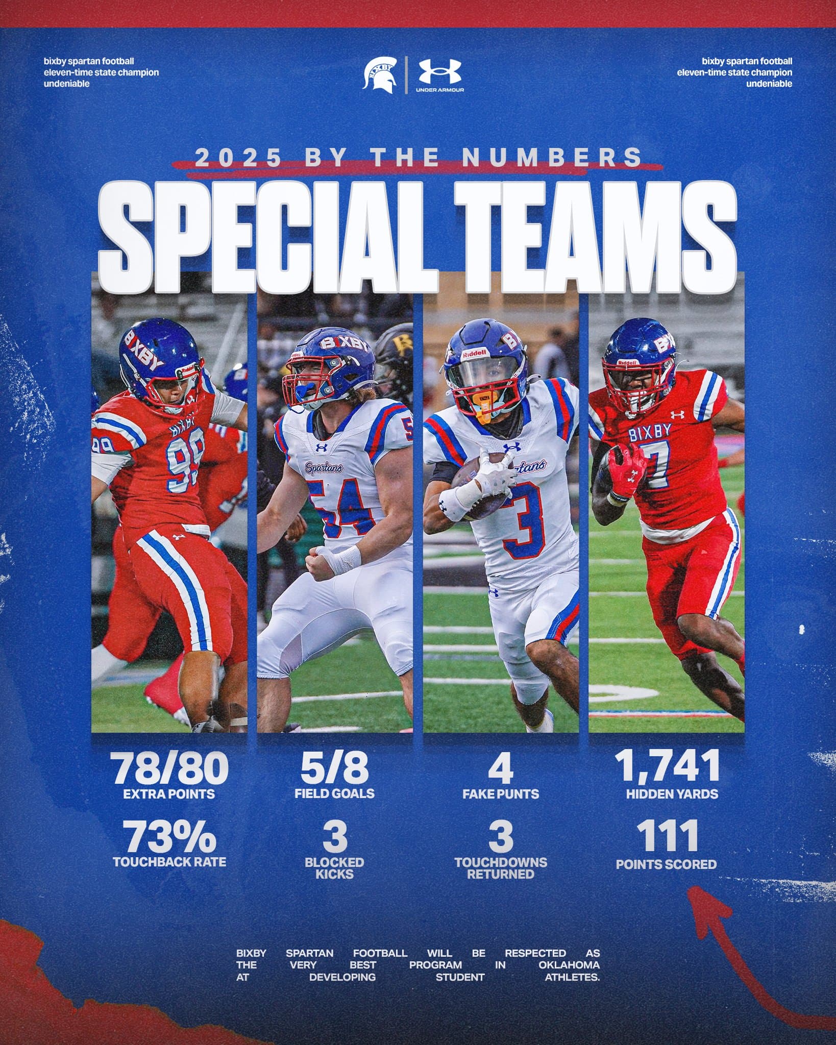Bixby Spartan Football social media graphic 30