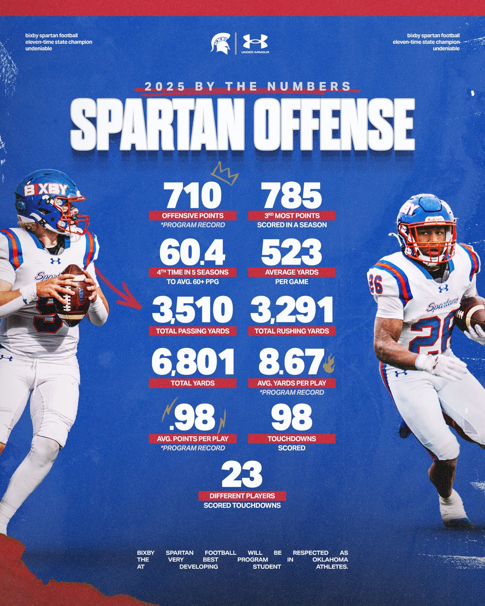 Bixby Spartan Football social media graphic 31