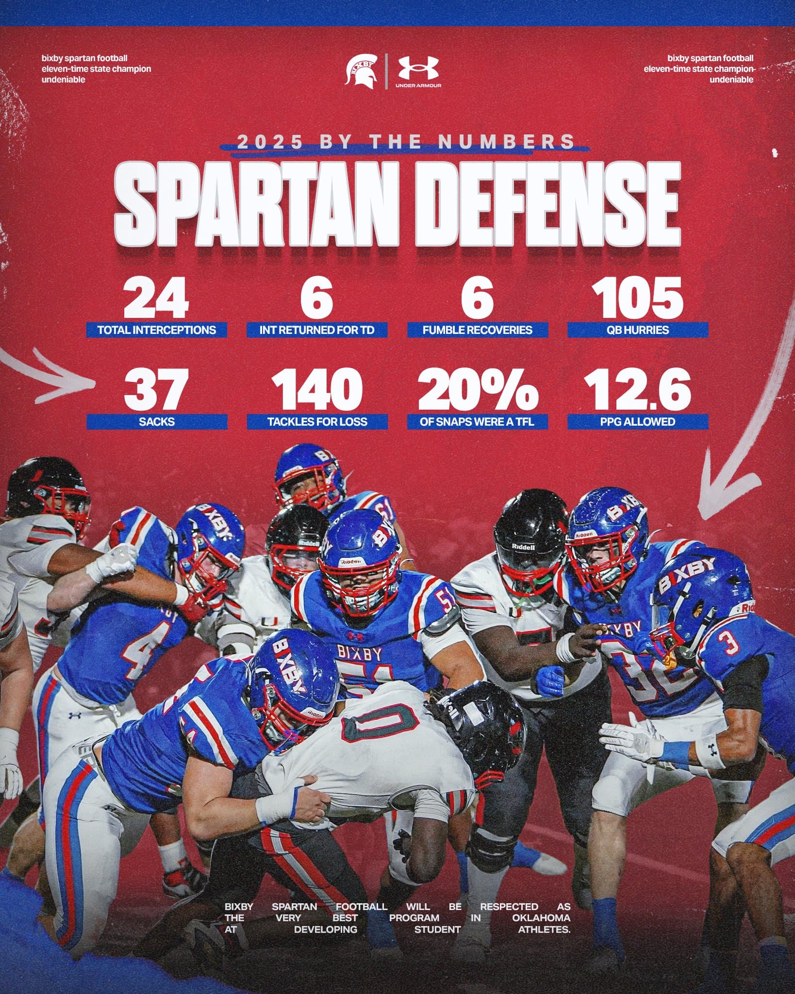 Bixby Spartan Football social media graphic 32