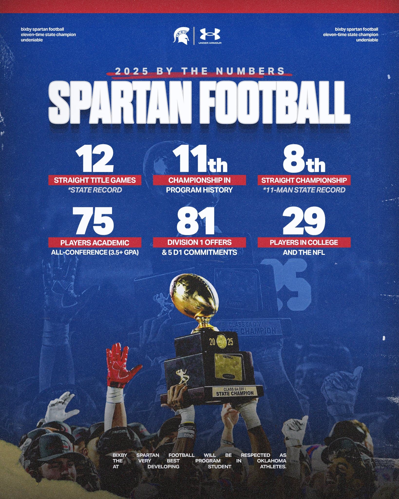 Bixby Spartan Football social media graphic 33
