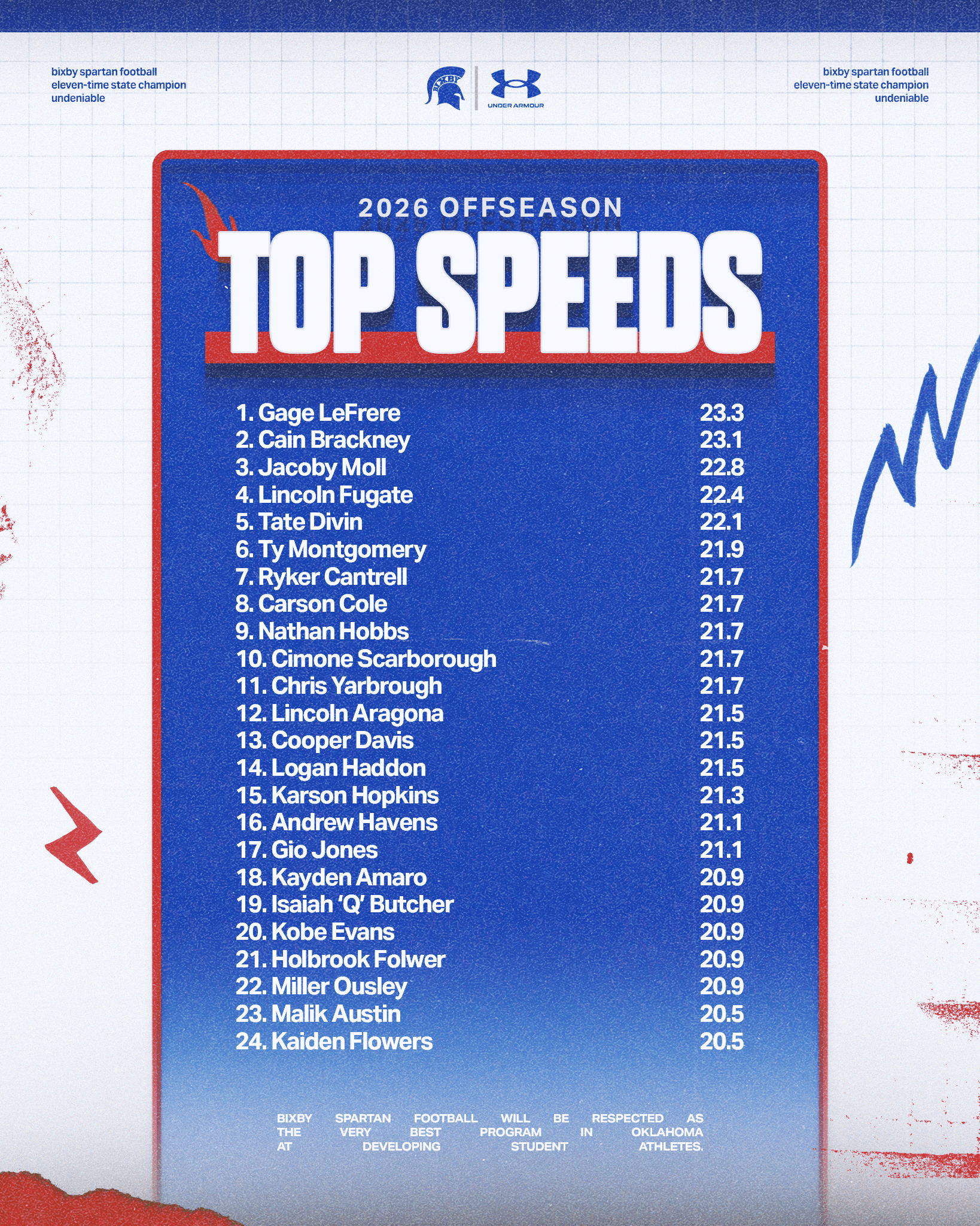 Bixby Spartan Football social media graphic 39